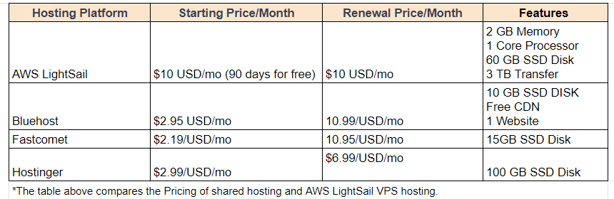 hosting providers comparison